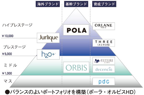 人口減少下の日本におけるメーカーの成長戦略とは