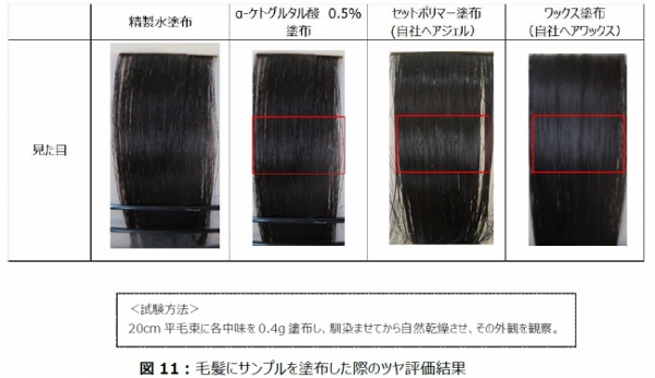 マンダム、京都大学と新たな整髪技術を開発