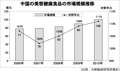 6_6矢野経済図.jpg