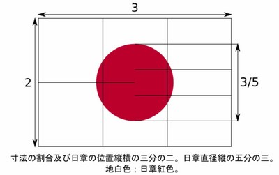図３　日章旗の制式.jpg