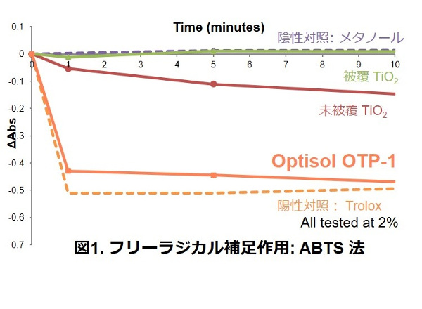 クローダジャパン、多機能紫外線防御剤「Optisol OTP-1」の提案を強化