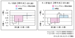 日本バリアフリー、特許取得原料「ＭＰＣマリンプラセンタ」の販売を強化