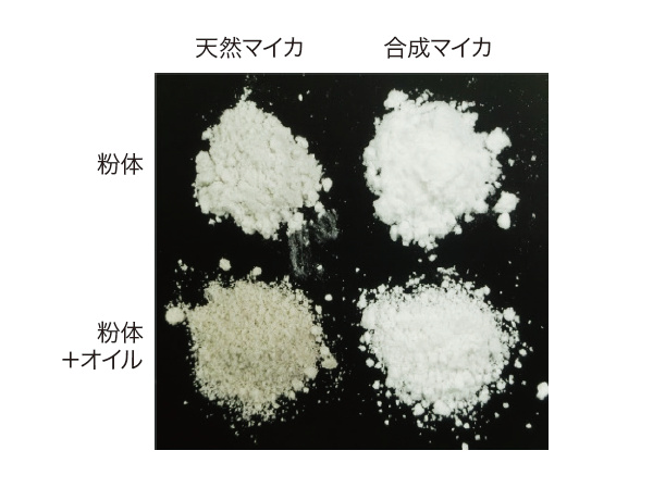 日本光研工業、高品質で安全性の高い原料・体質粉体を紹介