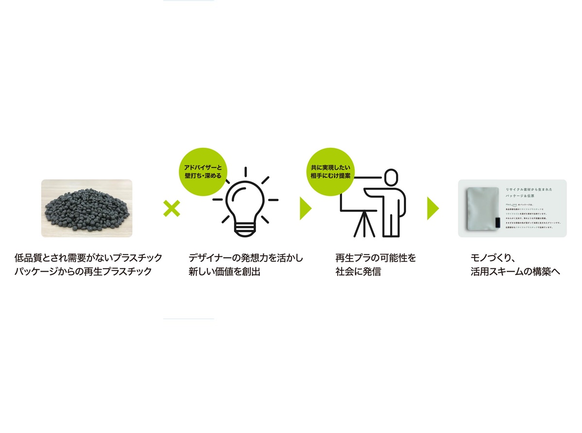 大日本印刷、再生プラスチックの用途拡大めざす共創プロジェクトを推進