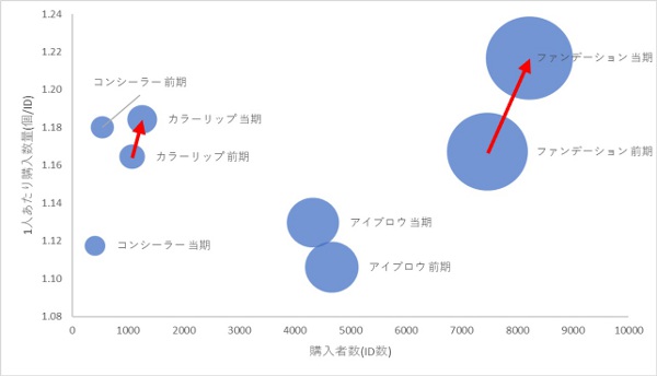 カタリナ マーケティング ジャパン、メンズコスメ市場を分析