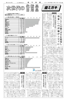 【消費者アンケート調査】歯ミガキの使用状況(2013年)