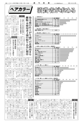 【消費者アンケート調査】ヘアカラーの使用状況(2013年)