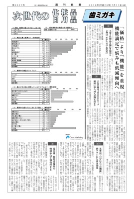 【消費者アンケート調査】歯ミガキの使用状況(2016年)
