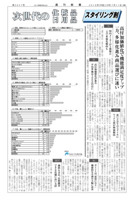 【消費者アンケート調査】スタイリング剤・ヘアカラーの使用状況(2016年)
