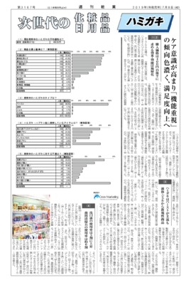 【週刊粧業】【消費者アンケート調査】ハミガキの使用状況(2019年)