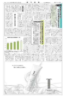 【週刊粧業】矢野経済研究所、国内敏感肌化粧品市場規模を調査