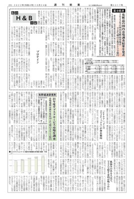 【週刊粧業】富士経済、化粧品の国内市場調査結果を発表