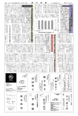【週刊粧業】富士経済、機能性化粧品の国内市場を調査