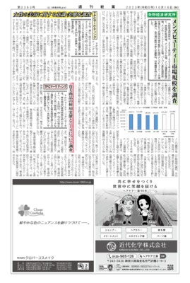 【週刊粧業】矢野経済研究所、メンズビューティー市場規模を調査