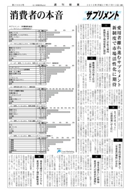 【消費者アンケート調査】サプリメントの使用状況(2015年)